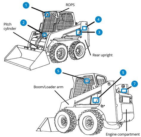 skid steer front view technical|skid steer loader problems.